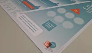 Human Leadership Conversation Mat