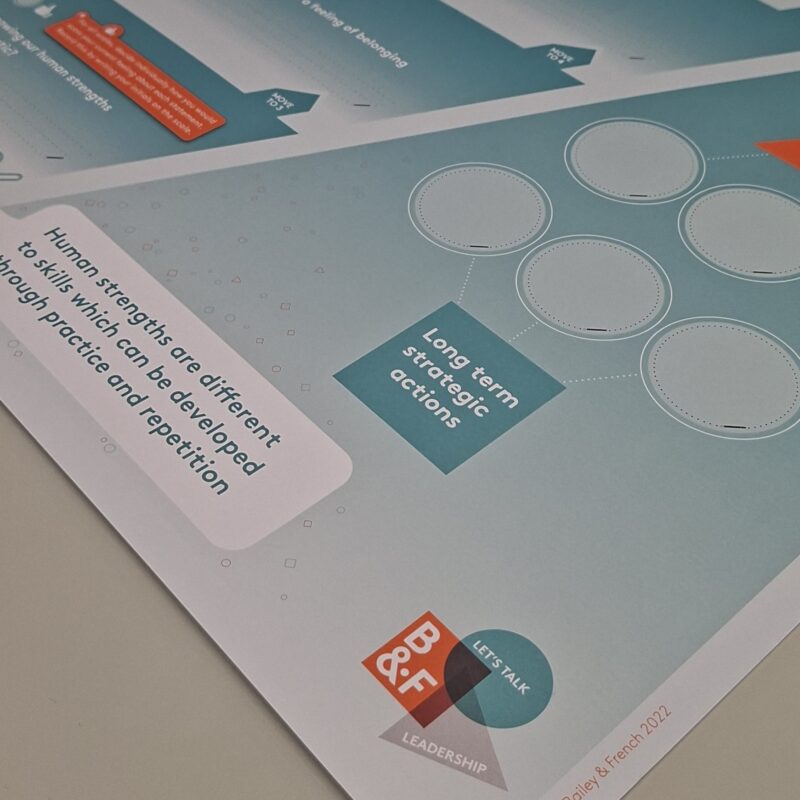Human Leadership Conversation Mat