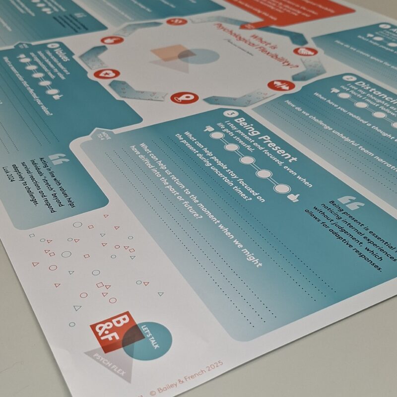 The Psych Flex Conversation Mat on a table